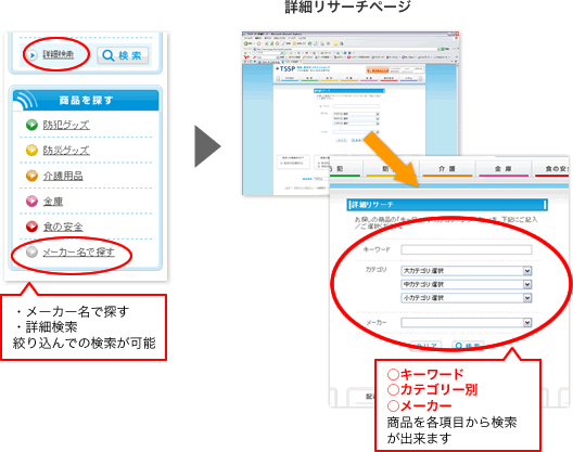 ���ʤθ�����ˡ